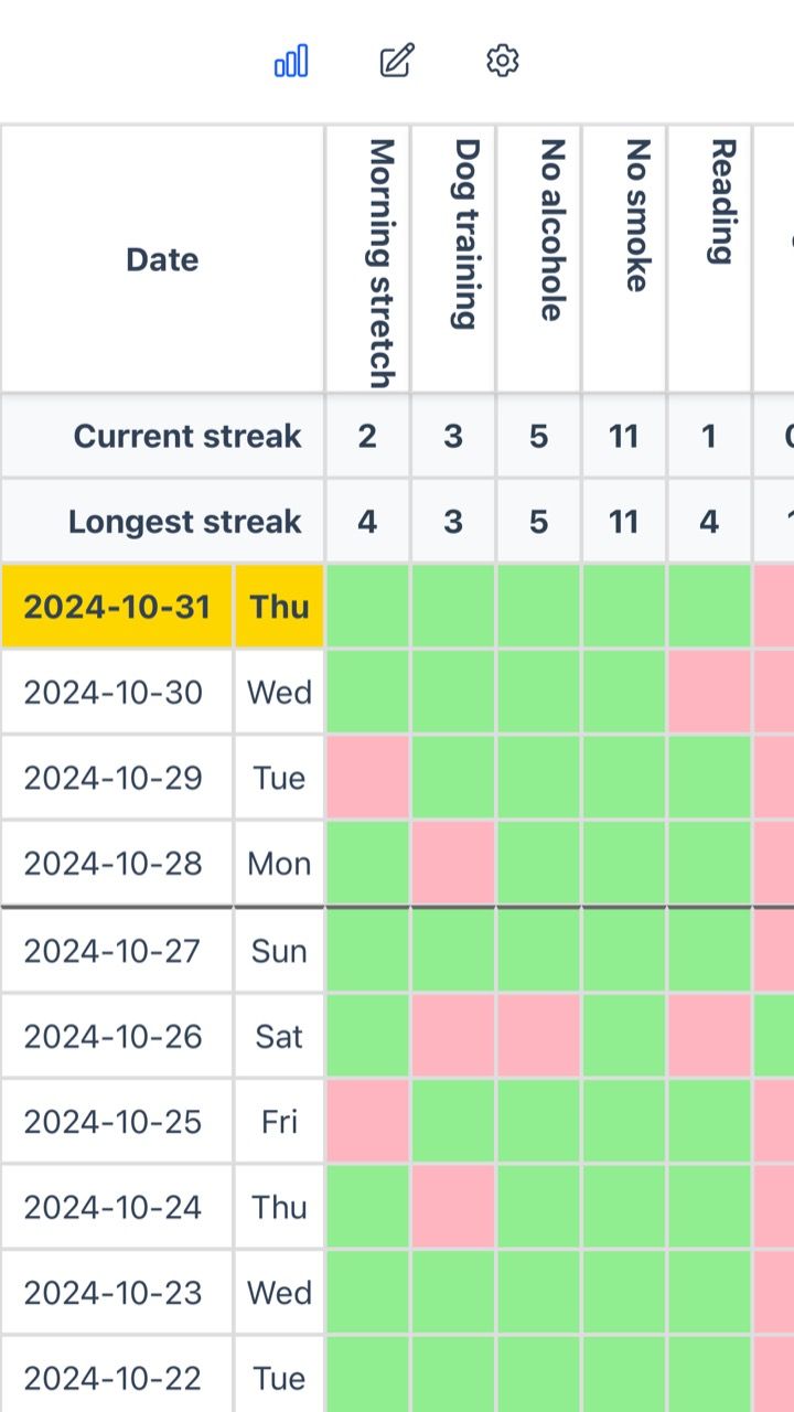 Screenshot of habit configuration page